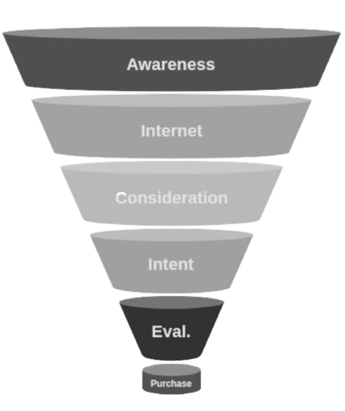 best digital marketing agency