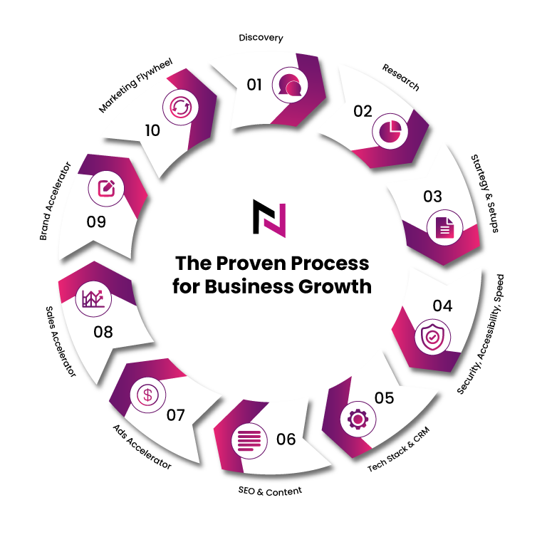 best digital marketing agency