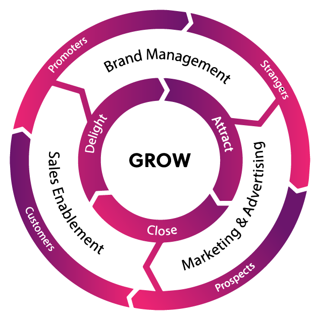 best digital marketing agency