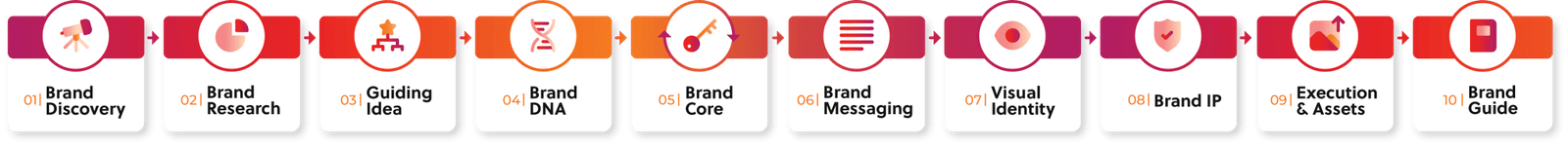 best digital marketing agency