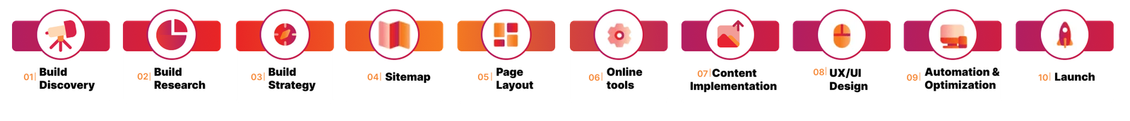 best digital marketing agency