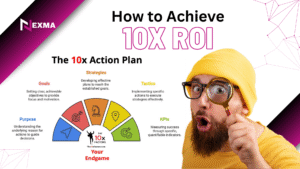 How to Achieve 10x ROI